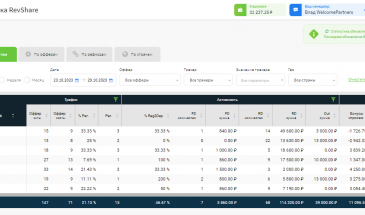 Welcome Partners: выплата за период 23 — 29 октября (+31 000 рублей)