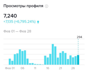 Как заработать в ТикТоке с нуля