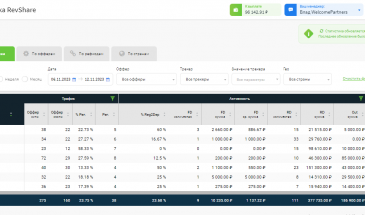 Welcome Partners: выплата за период 06  — 12 ноября (+96 000 рублей)