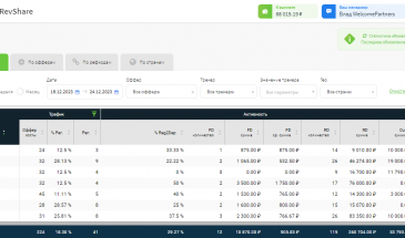 Welcome Partners: выплата за период 18 декабря — 24 декабря (+68 000 рублей)