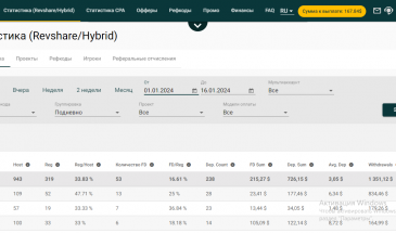 Pelican Partners: выплата за период 01 — 16 января (+167.84$)