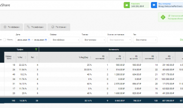 Welcome Partners: выплата за период 29 января — 4 февраля (+145 000 рублей)