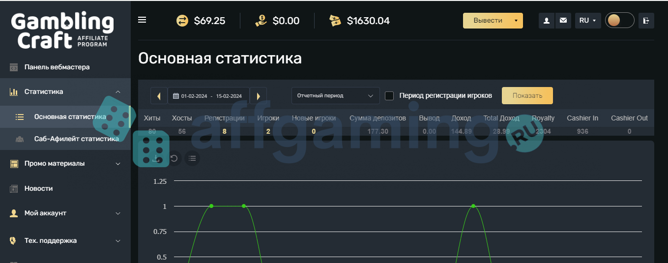 Гемблинг Крафт отзывы