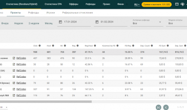 Pelican Partners: выплата за период 17 — 31 января (+131.32$)