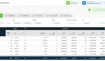 Welcome Partners: выплата за период 11 — 17 марта (+28 000 рублей)