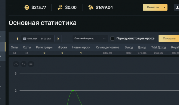 Gambling Craft: выплата за период 16 — 30 марта (+213$)